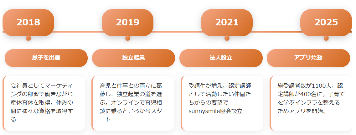 育児は、究極の人材育成」──己育てで社会を変えるリーダー 工藤